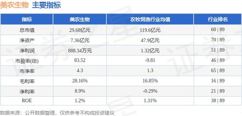 本周市場回顧 美農生物周漲7.55%，主力資金凈流入2469.45萬元，飼料原料銷售表現受關注
